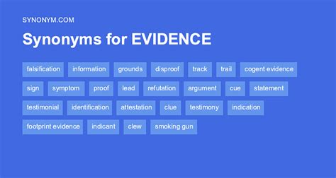 synonyms of evident|evidential synonym.